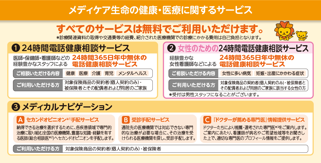 メディケア生命の健康・医療に関する無料サービス！ 医師・保健師・看護師などの経験豊かなスタッフによる24時間365日年中無休の電話健康相談サービス ご相談いただける内容 健康 医療 介護 育児 メンタルヘルス ご利用いただける方 対象保険商品の被保険者とその配偶者および同居のご家族 ベストホスピタルネットワークサービス 各専門分野を代表する名医によるセカンドオピニオン※サービス 面談 電話 面談の結果、必要に応じて、優秀専門臨床医を紹介します。(無料で紹介状を作成) ＊電話でのセカンドオピニオンサービスでは、優秀専門臨床医の紹介はありません。＊診療の優先付けや治療に対しての便宜を図るものではありません。 受診手配・紹介サービス 対応できない治療法や手術方法が必要との主治医の判断があると、一定の条件が満たされる場合、各専門分野の医師が在籍している医療機関での受診を手配・紹介します。＊治療に便宜や特別な枠を設けるものではありません。 ご利用いただける方 対象保険商品の被保険者