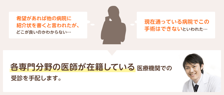 希望があれば他の病院に紹介状を書くと言われたが、どこが良いのかわからない…現在通っている病院でこの手術はできないといわれた…各専門分野の医師が在籍している医療機関での受診を手配・紹介します。