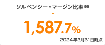 ソルベンシー・マージン比率※8 1,587.7% 2024年3月31日時点