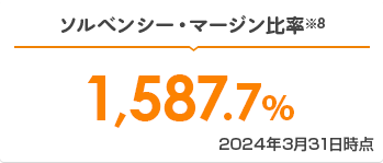 ソルベンシー・マージン比率※8 2,078.2% 2023年3月31日時点