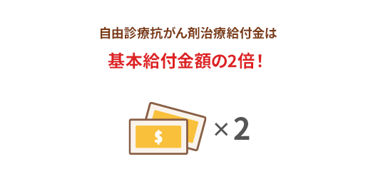自由診療抗がん剤治療給付金は基本給付金額の2倍!