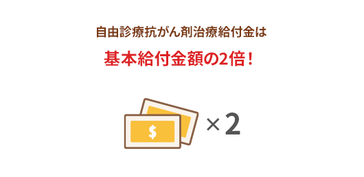 自由診療抗がん剤治療給付金が、基本給付金額×2倍の金額で受け取れます