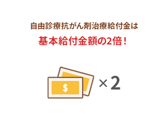 自由診療抗がん剤治療給付金は基本給付金額の2倍!