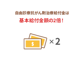 自由診療抗がん剤治療給付金が、基本給付金額×2倍の金額で受け取れます