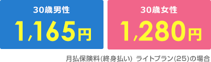 30歳男性 1,175円 30歳女性 1,240円 月払保険料(終身払い) ライトプラン(21)の場合