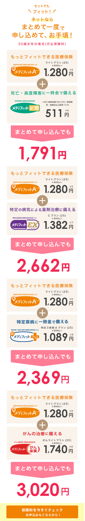 セットでもフィット！ ネットならまとめて一度で申し込めて、お手頃！ 30歳女性の場合 もっとフィットできる医療保険 医療終身保険(無解約返戻金型)(20) 新メディフィットＡ<エース> 月払保険料(終身払い)ライトプラン(25) 1,280円※5 医療終身保険(無解約返戻金型)(20) 新メディフィットＡ<エース> + 死亡・高度障害に一時金で備える 定期保険(無解約返戻金型) メディフィット定期 月払保険料 (保険金額500万円/保険期間・保険料払込期間10年) 511円※6 まとめて申し込んでも1,791円 医療終身保険(無解約返戻金型)(20) 新メディフィットＡ<エース> + 特定の病気による薬剤治療に備える 薬剤治療保険(無解約返戻金型)(21) メディフィットEX(イーエックス) 月払保険料(終身払い)Cプラン(25) 1,382円※7 まとめて申し込んでも2,662円 医療終身保険(無解約返戻金型)(20) 新メディフィットＡ<エース> + 特定疾病に一時金で備える 特定疾病一時給付保険(無解約返戻金型)(25) 新メディフィットPlus(プラス) 月払保険料(終身払い)特定3疾病Aプラン(25)1,089円※8 まとめて申し込んでも2,369円 医療終身保険(無解約返戻金型)(20) 新メディフィットＡ<エース> + がんの治療に備える がん治療保険(無解約返戻金型)メディフィットがん保険 月払保険料(終身払い)がんライトプラン(25)1,740円※9 まとめて申し込んでも3,020円 お申込みもこちらから！ 保険料を今すぐチェック