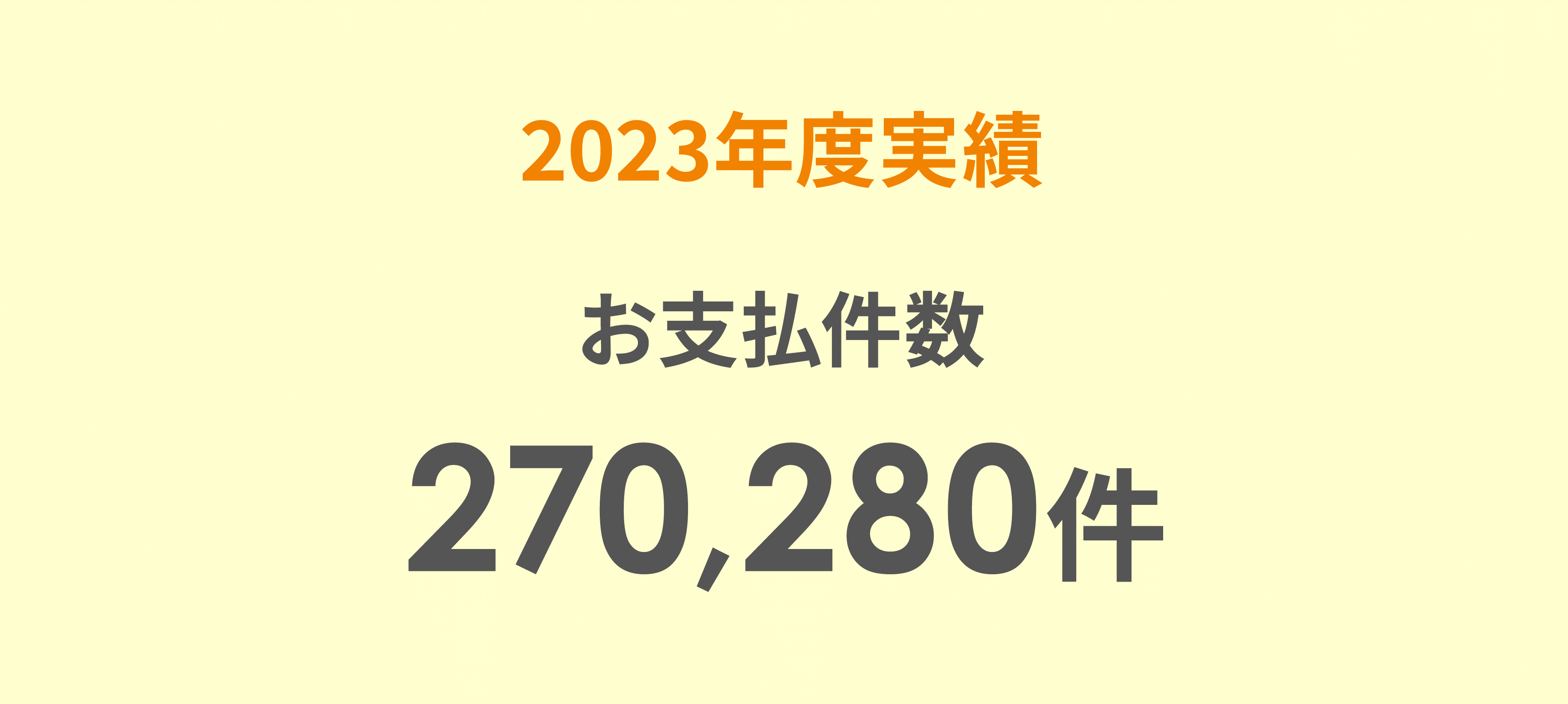 2023年度実績 お支払件数270,280件