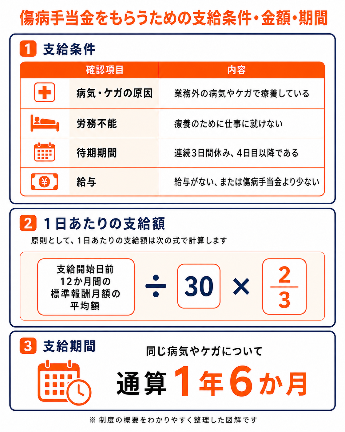 傷病手当金がもらえない7つのケース｜もらわない方がいい？支給条件や対処法も解説