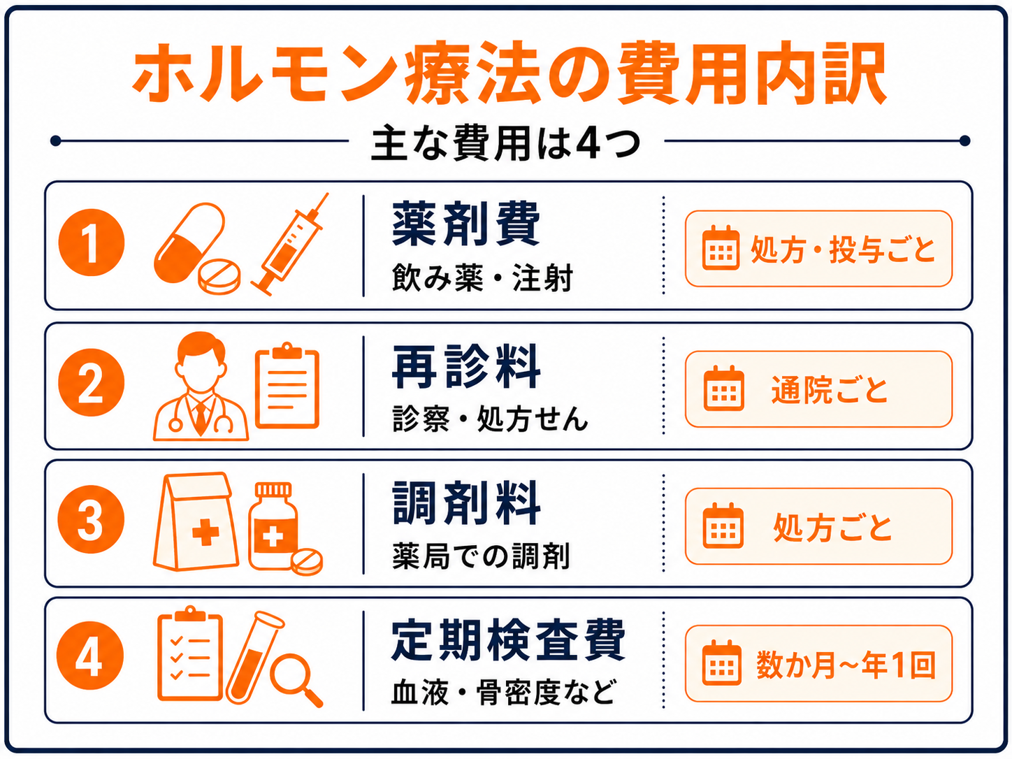 乳がんのホルモン療法の費用はいくら?薬剤費・注射代の総額と自己負担を解説