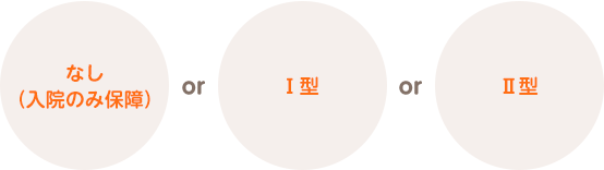 なし(入院のみ保障) or Ⅰ型 or Ⅱ型