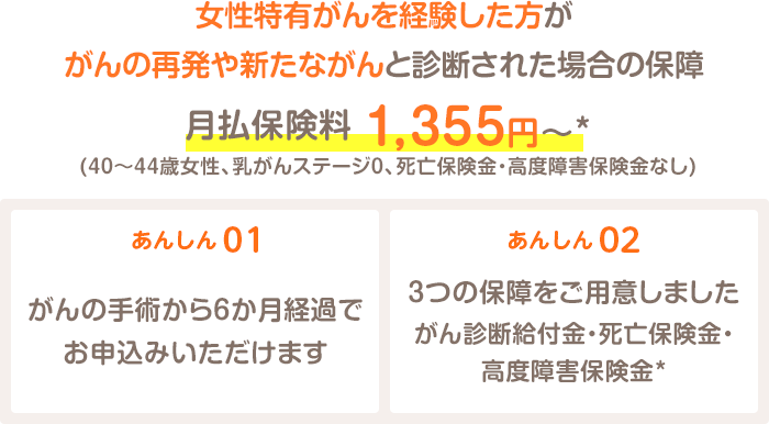 女性特有がんを経験した方が、がんの再発や新たながんと診断された場合の保障 月払保険料 1,355円～*(40～44歳女性、乳がんステージ0、死亡保険金・高度障害保険金なし) あんしん01 がんの手術から6か月経過でお申込みいただけます あんしん02 3つの保障をご用意しました がん診断給付金・死亡保険金・高度障害保険金*