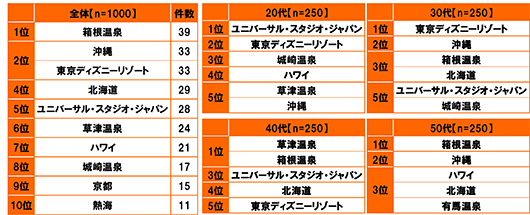 ビジネスパーソンのストレス解消法 ビジネスパーソンの疲れとストレスに関する調査18 メディケア生命保険