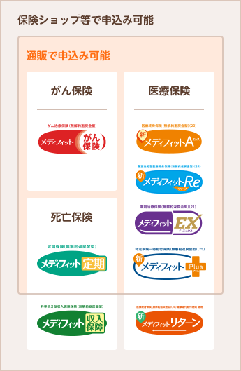 保険ショップ等で申込み可能 医療保険 医療終身保険(無解約返戻金型)(20) 新メディフィットＡ〈エース〉限定告知型医療終身保険(無解約返戻金型) メディフィットRe〈リリーフ〉薬剤治療保険(無解約返戻金型)(21) メディフィットEX〈イーエックス〉特定疾病一時給付保険(無解約返戻金型)(23) 新メディフィットPlus〈プラス〉医療終身保険(無解約返戻金型)(20)健康還付給付特則 適用 新メディフィット リターン がん保険 がん治療保険(無解約返戻金型) メディフィットがん保険 死亡保険 定期保険(無解約返戻金型) メディフィット定期 料率区分型収入保障保険(無解約返戻金型) メディフィット収入保障 通販で申込み可能 医療保険 医療終身保険(無解約返戻金型)(20) 新メディフィットＡ〈エース〉限定告知型医療終身保険(無解約返戻金型) メディフィットRe〈リリーフ〉薬剤治療保険(無解約返戻金型)(21) メディフィットEX〈イーエックス〉特定疾病一時給付保険(無解約返戻金型)(23) 新メディフィットPlus〈プラス〉 がん保険 がん治療保険(無解約返戻金型) メディフィットがん保険 死亡保険 定期保険(無解約返戻金型) メディフィット定期