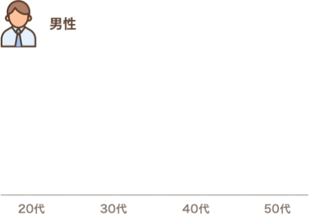 新メディフィットA〈エース〉 54.6% 新メディフィットA〈エース〉&メディフィット定期 23.4% その他 22.0%